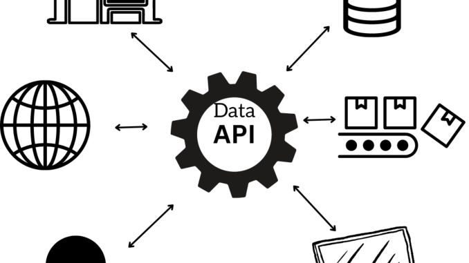 How To Work With Date And APIs - Everything You Need To Know