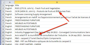 Figure 5 - File opened in Excel using incorrect file encoding