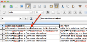 Figure 2: A CSV file imported using the incorrect character encoding