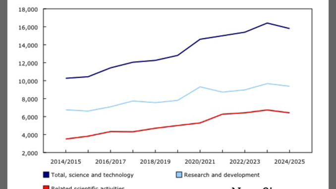 Everything You Need To Know About - Federal Science Expenditures And Personnel, Activities In The Social Sciences And Natural Sciences